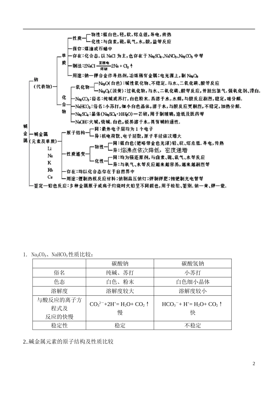 山东省聊城市第四中学2014届高三化学总复习（模块三）专题一 金属及其化合物（基本内容）教学案_第2页