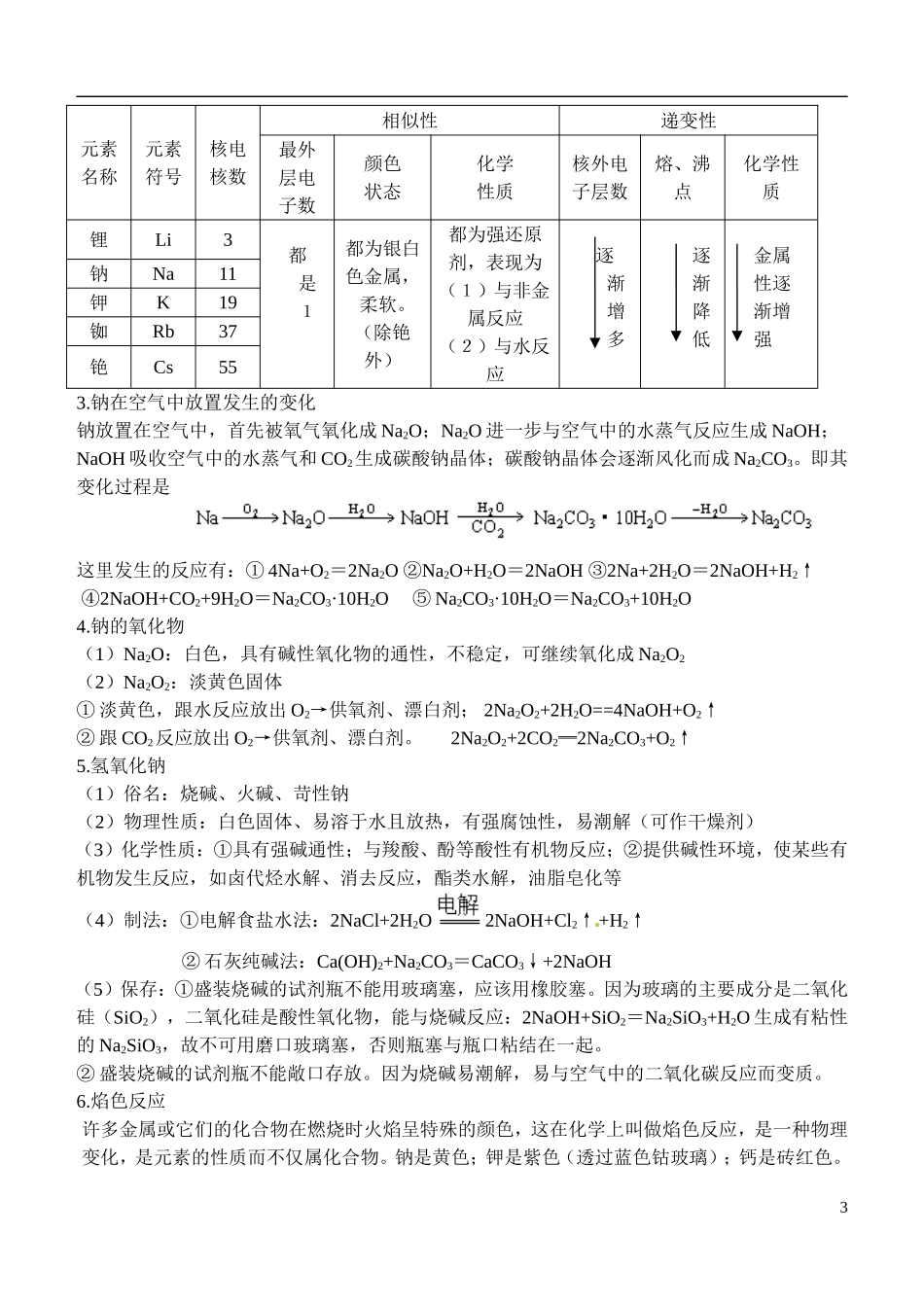 山东省聊城市第四中学2014届高三化学总复习（模块三）专题一 金属及其化合物（基本内容）教学案_第3页