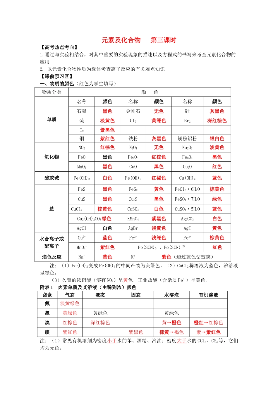 山东省胶南市2012届高三化学《元素与化合物（三）》学案 新人教版_第1页