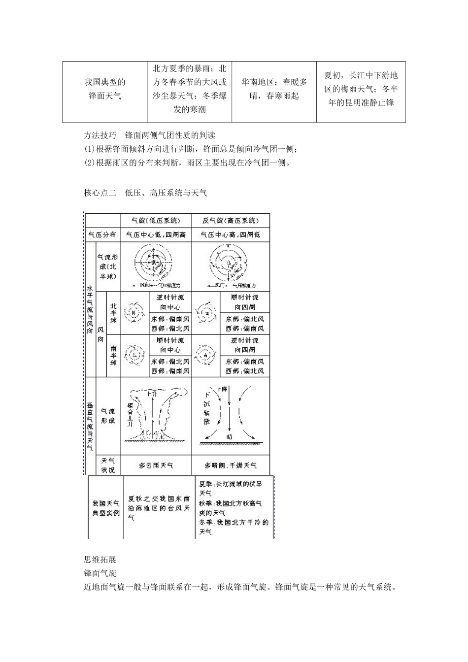 山西省吕梁市石楼县石楼中学高中地理《2.3常见天气系统》学案 新人教版必修1_第2页