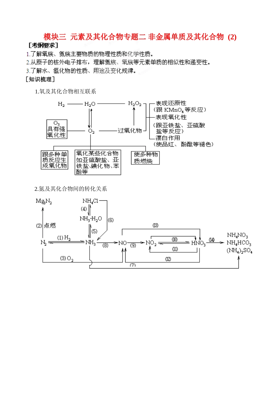 山东省聊城四中2014届高三化学二轮复习 模块三专题三 非金属及其化合物学案_第1页