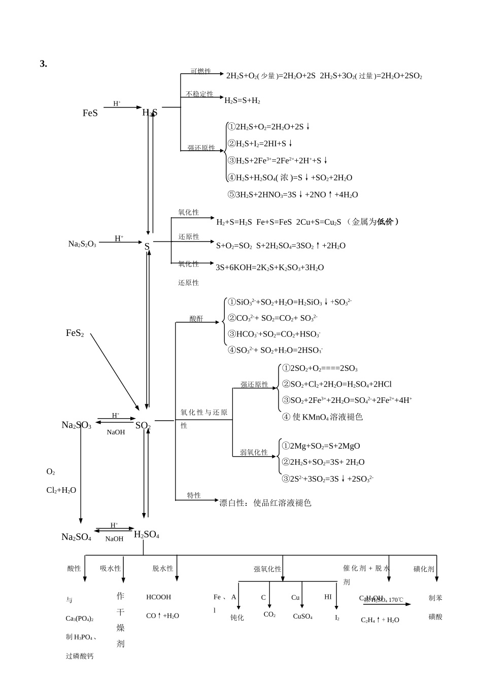 山东省聊城四中2014届高三化学二轮复习 模块三专题三 非金属及其化合物学案_第2页