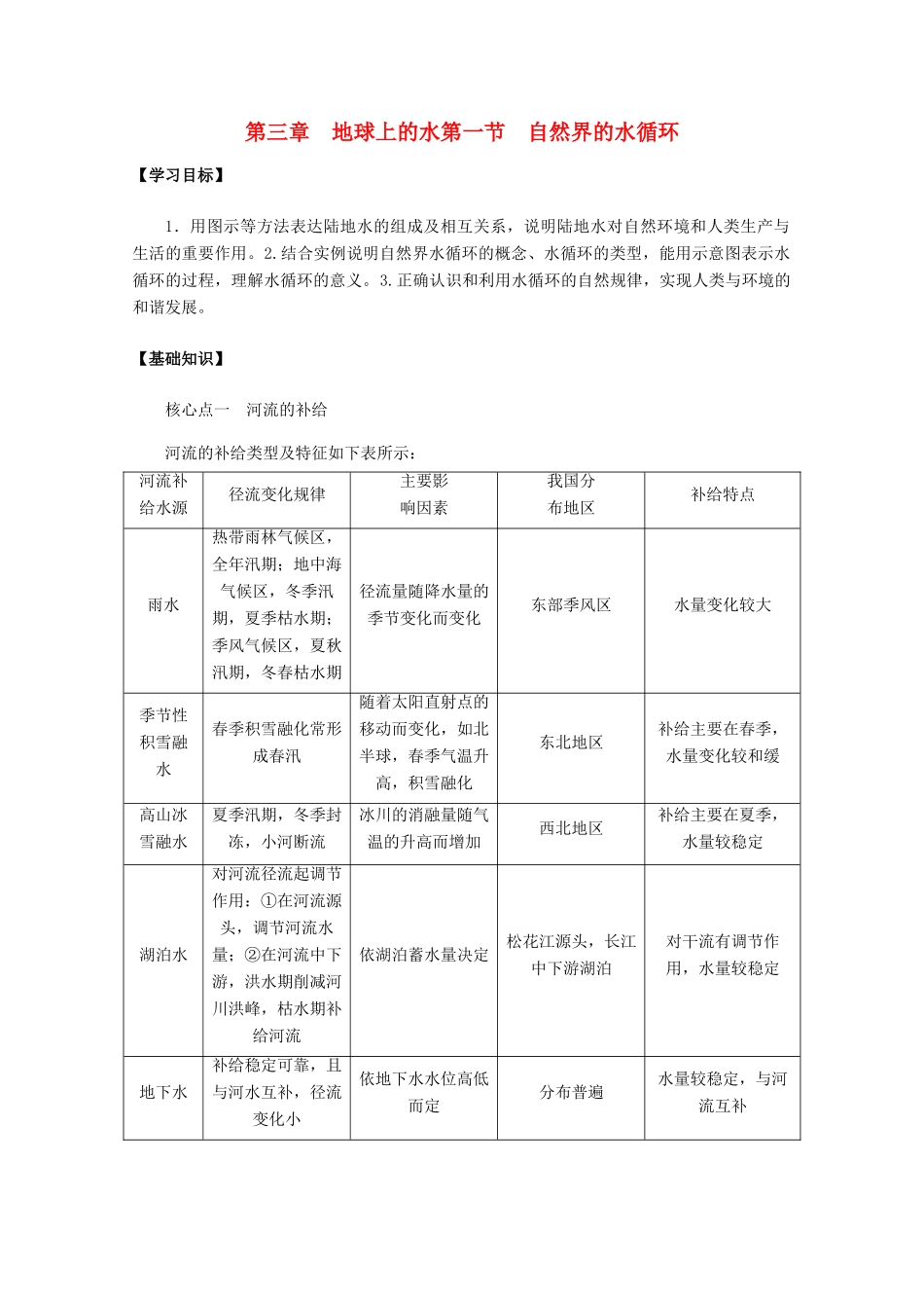 山西省吕梁市石楼县石楼中学高中地理《3.1自然界的水循环》学案 新人教版必修1_第1页