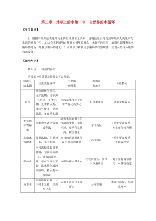 山西省吕梁市石楼县石楼中学高中地理《3.1自然界的水循环》学案 新人教版必修1