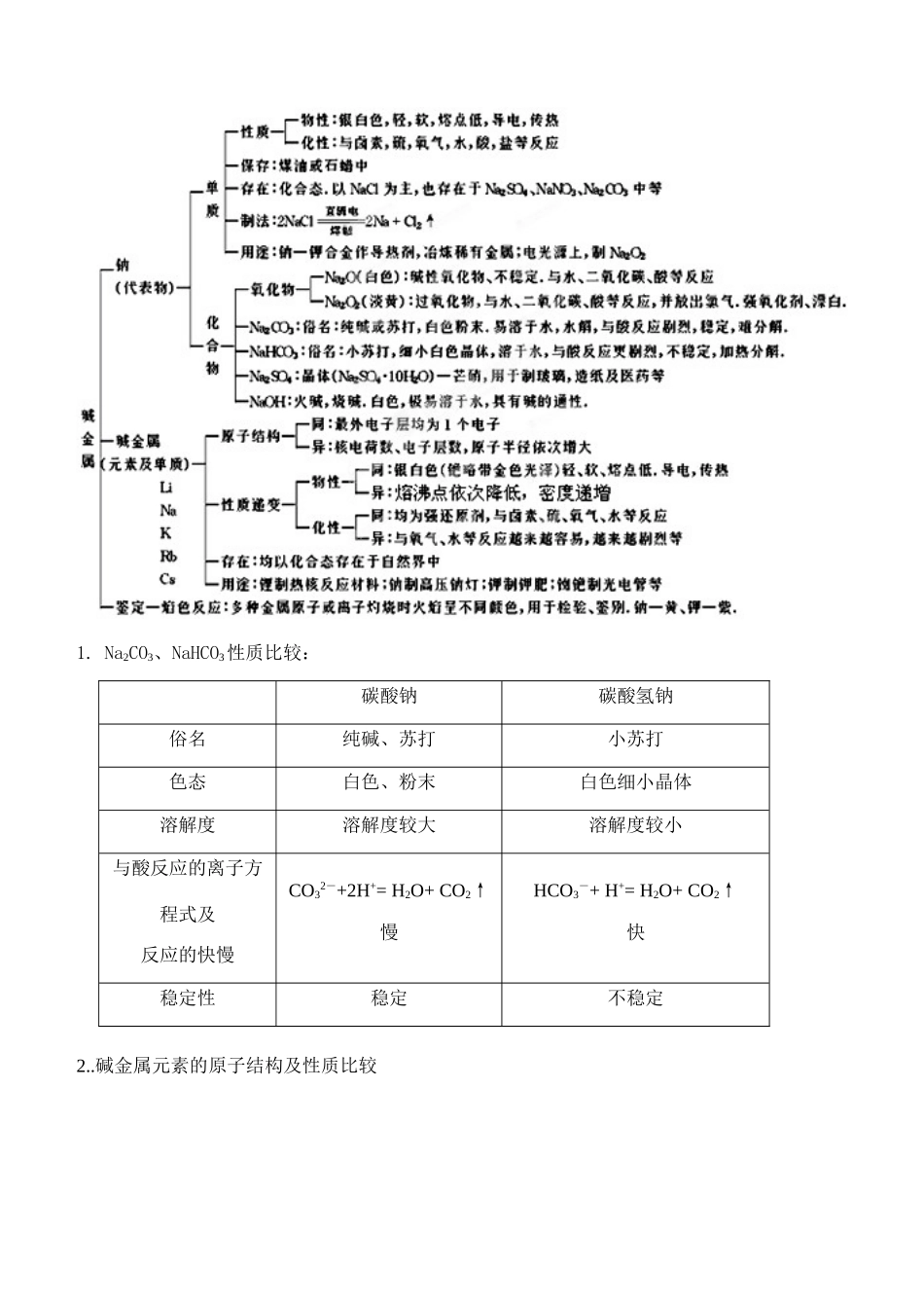 山东省聊城四中2014届高三化学二轮复习 模块三专题一 金属及其化合物（基本内容）学案_第2页