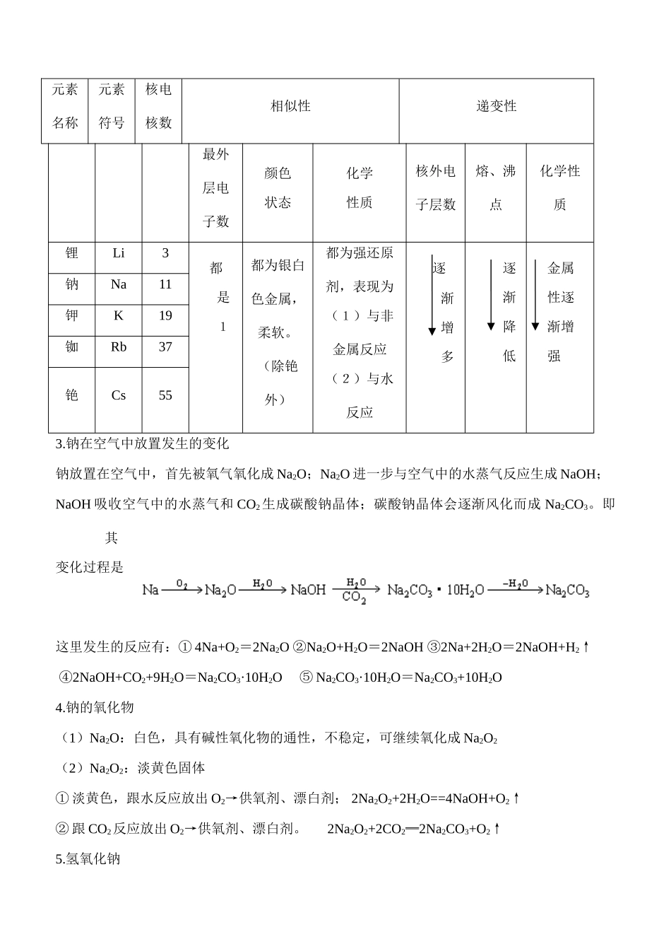山东省聊城四中2014届高三化学二轮复习 模块三专题一 金属及其化合物（基本内容）学案_第3页