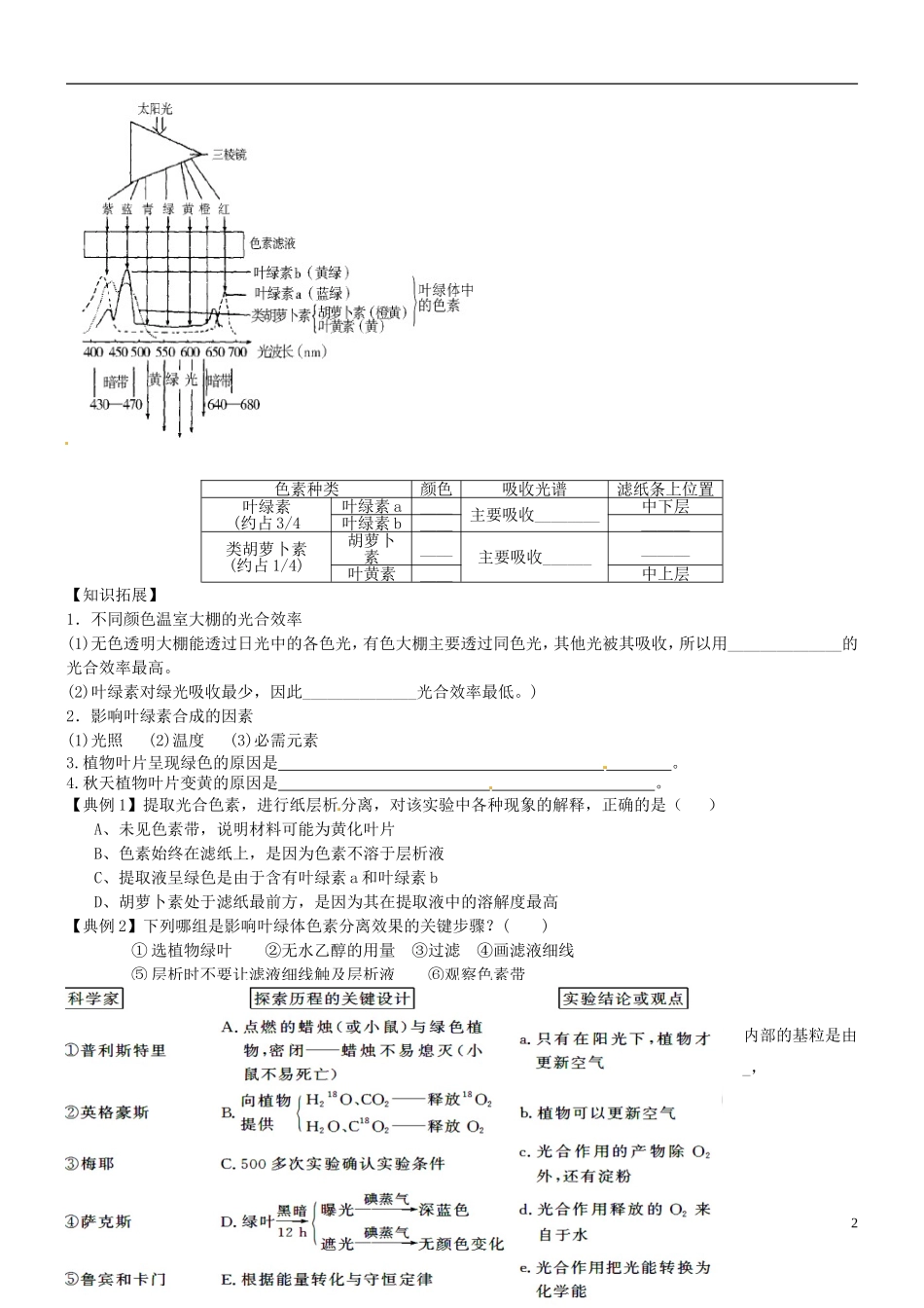 山西省朔州市李林中学2013届高考生物一轮复习 第1课时 光合色素及光合作用的认识过程导学案 新人教版必修1_第2页