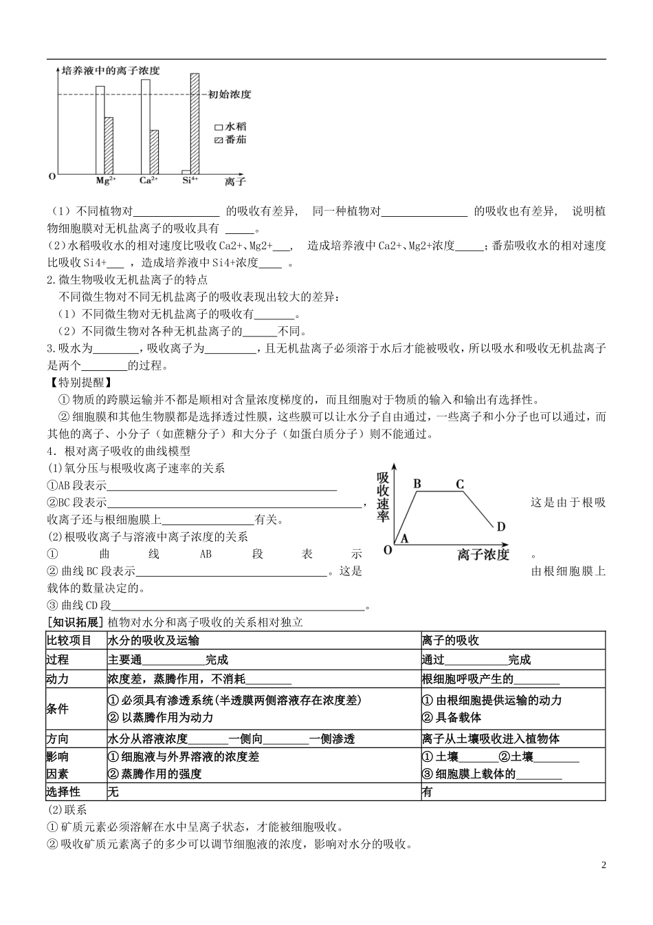 山西省朔州市李林中学2013届高考生物一轮复习 第3课时 物质出入细胞的方式和影响因素学案 新人教版必修1_第2页