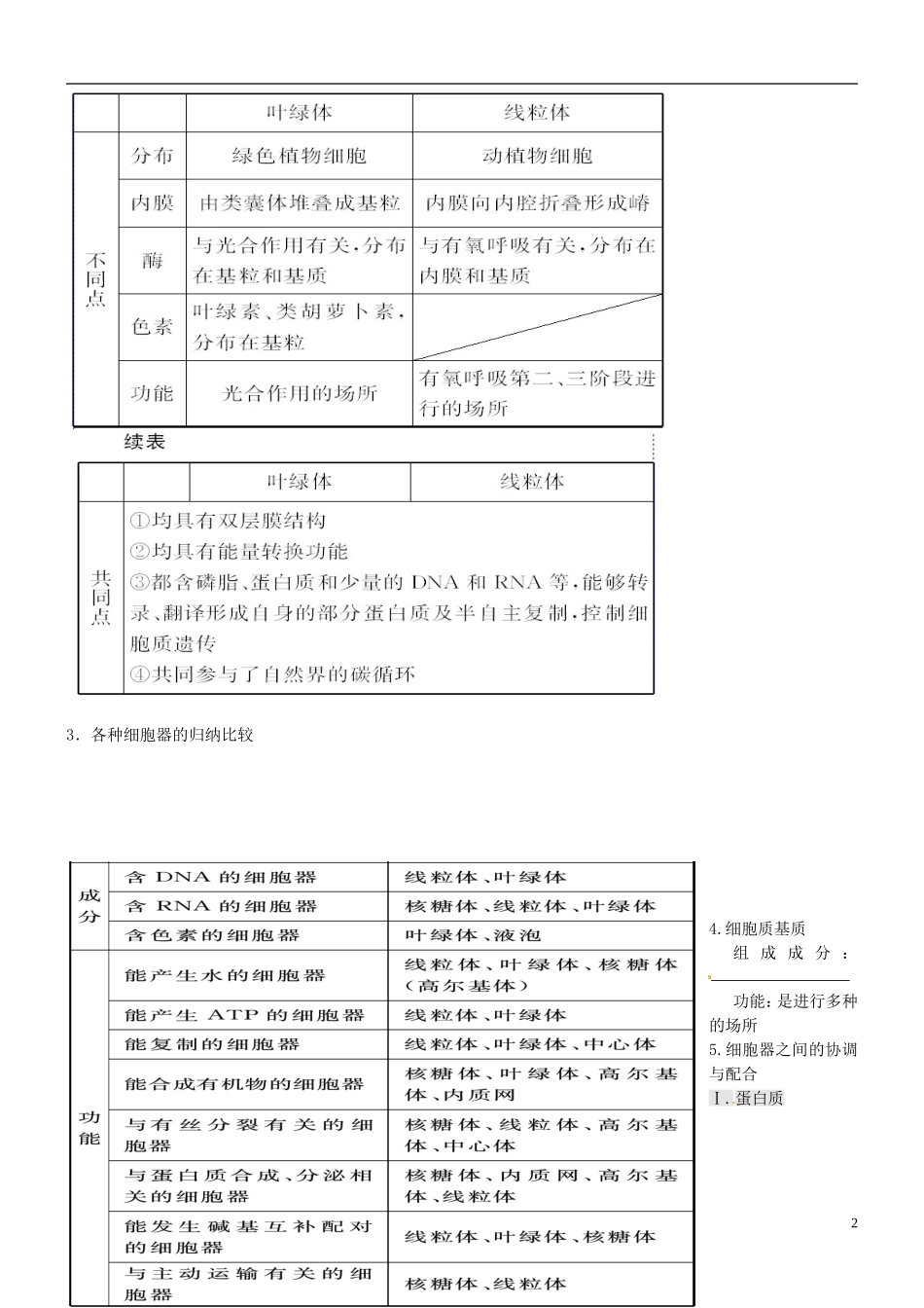 山西省朔州市李林中学2013届高考生物一轮复习 细胞器学案 新人教版必修1_第2页