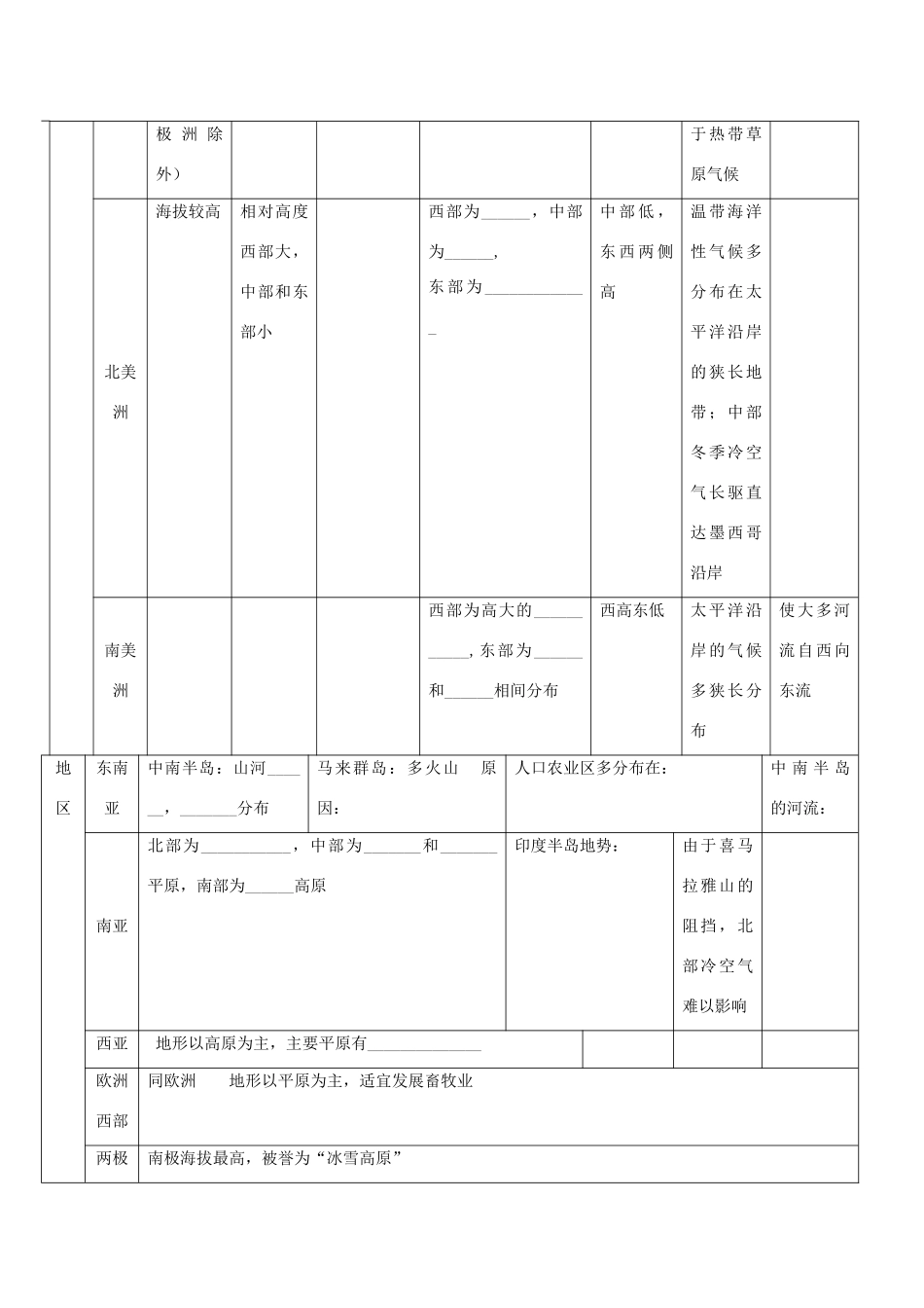 山西省朔州市平鲁区李林中学高二地理《世界地形》学案_第2页