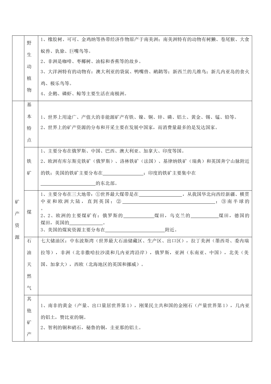 山西省朔州市平鲁区李林中学高二地理《世界自然资源》学案_第2页