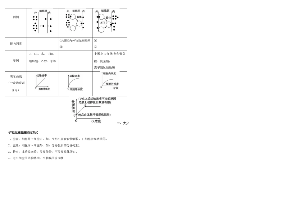 山西省北师大大同附中2014年高中生物 第四章 细胞的物质输入和输出知识点总结 新人教版必修1_第3页