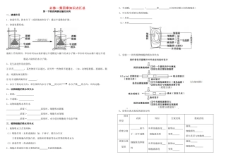 山西省北师大大同附中2014年高中生物 第四章 细胞的物质输入和输出知识点总结 新人教版必修1