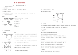 山西省北师大大同附中2014年高中生物 第一章 遗传因子的发现知识点总结 新人教版必修2