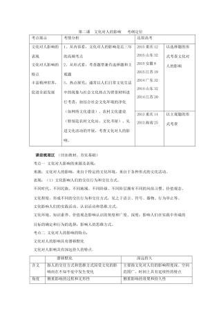 山东省潍坊市高考政治第一轮复习 3.2文化对人的影响导学案-人教版高三全册政治学案