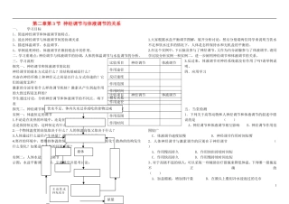 山东省现代学校2014年高中生物 2.3 神经调节与体液调节的关系导学案1 新人教版必修3