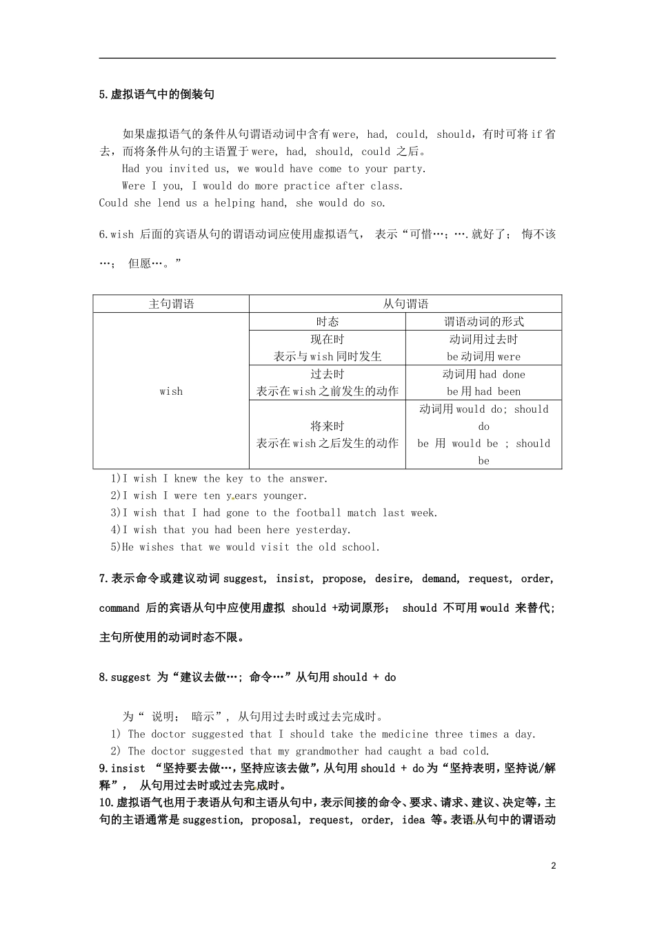 山东省郯城第三中学高中英语 语法大全 第4章 动词的语气（含巩固练习）_第2页