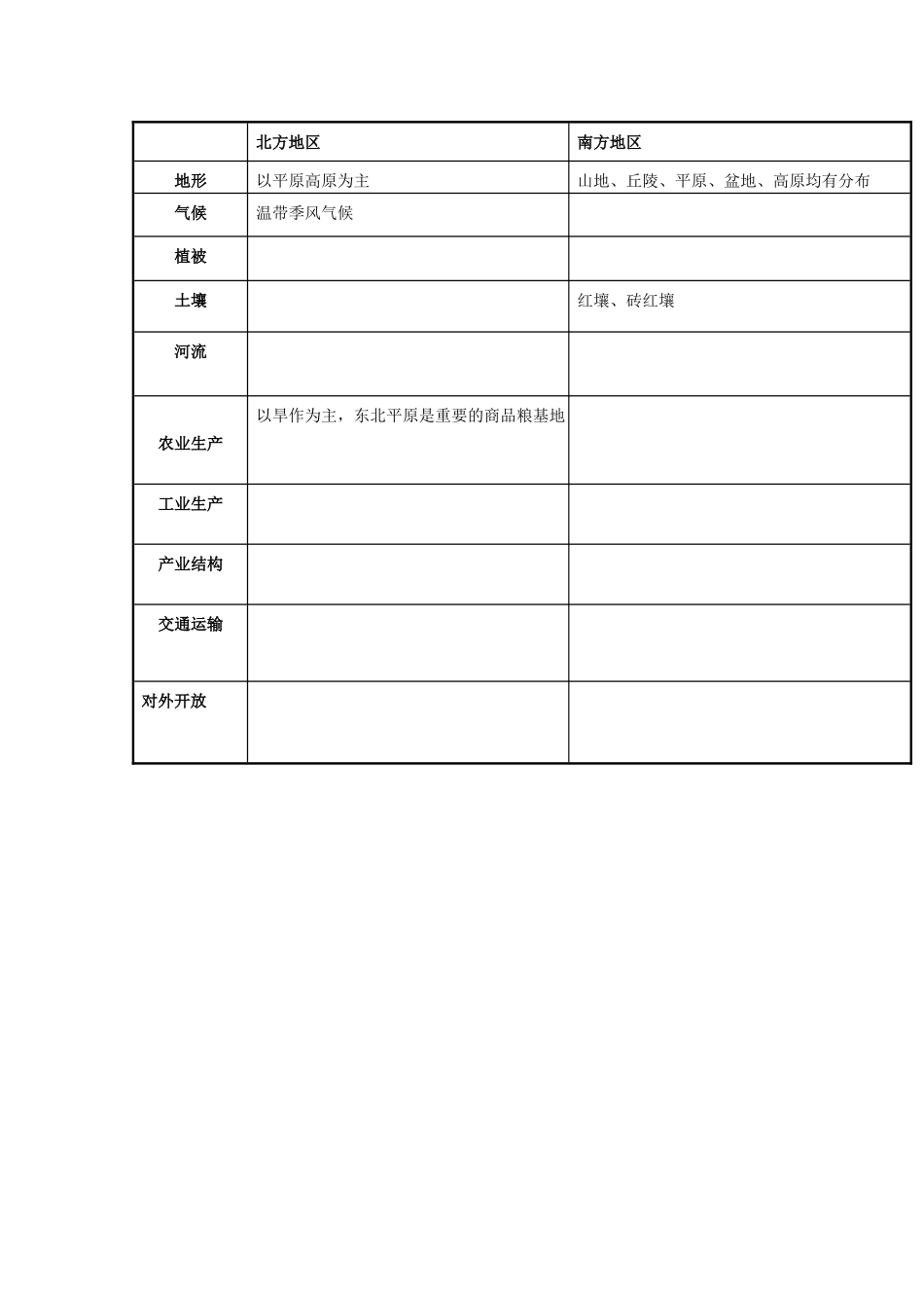 山西省武乡县第一中学高二地理《第三节区域发展差异（第一课时）》学案_第3页