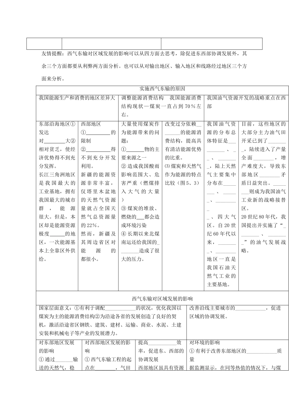 山西省武乡县第一中学高二地理《第四节区域经济联系（第三课时）2》学案_第3页