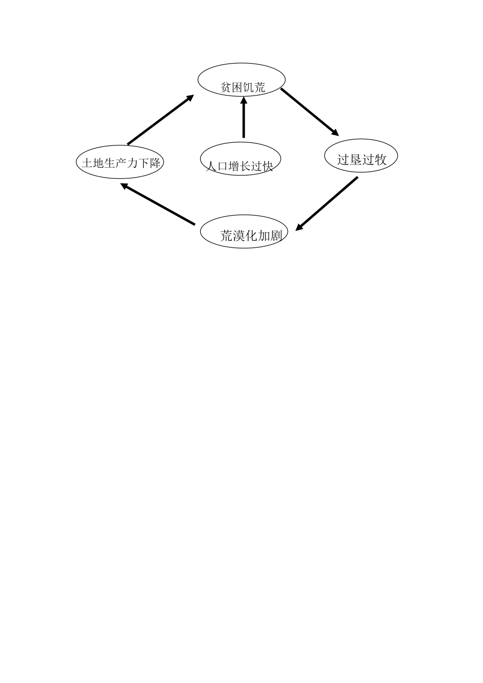 山西省武乡县第一中学高二地理《荒漠化的危害与治理-以我国西北地区为例（第二课时）》学案2_第2页