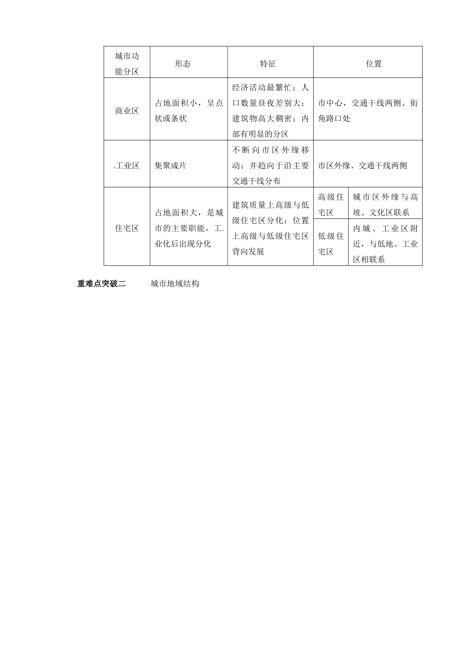 山西省原平市第一中学2012-2013学年高中地理 2.1《城市内部空间结构1》学案 新人教版必修2 _第2页
