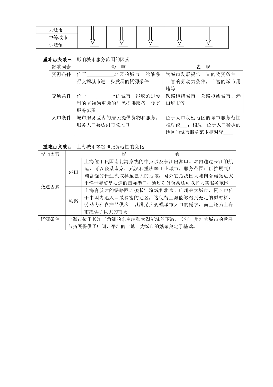 山西省原平市第一中学2012-2013学年高中地理 2.2《不同等级城市的服务功能1》学案 新人教版必修2 _第2页