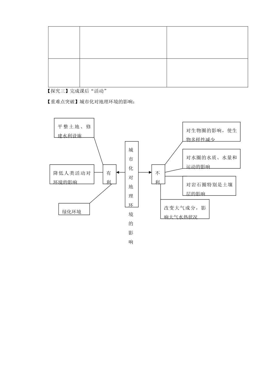 山西省原平市第一中学2012-2013学年高中地理 2.3《城市化2》学案 新人教版必修2 _第2页