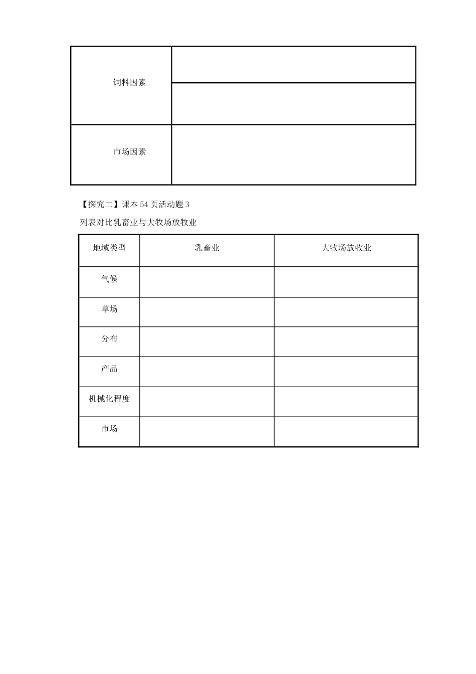 山西省原平市第一中学2012-2013学年高中地理 3.3《以畜牧业为主的农业地域类型2》学案 新人教版必修2 _第2页