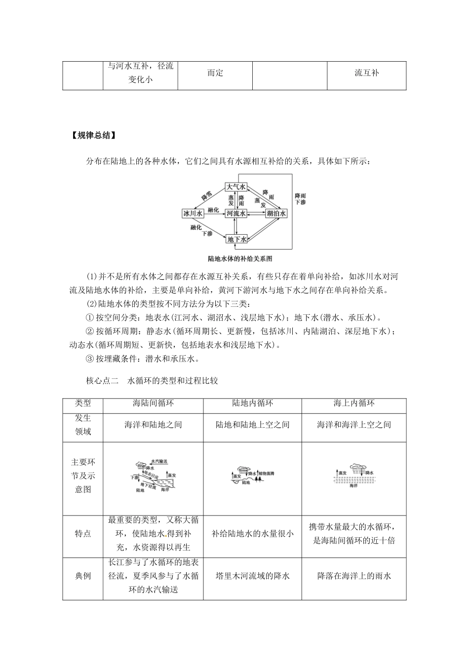 山西省石楼县石楼中学高中地理上册《31 自然界的水循环》导学案 新人教版必修1_第2页