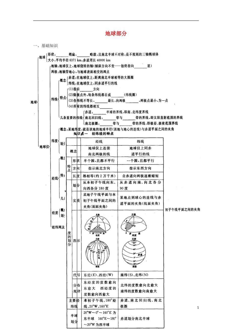 山西省永济市涑北中学高二地理《地球部分》学案 新人教版_第1页