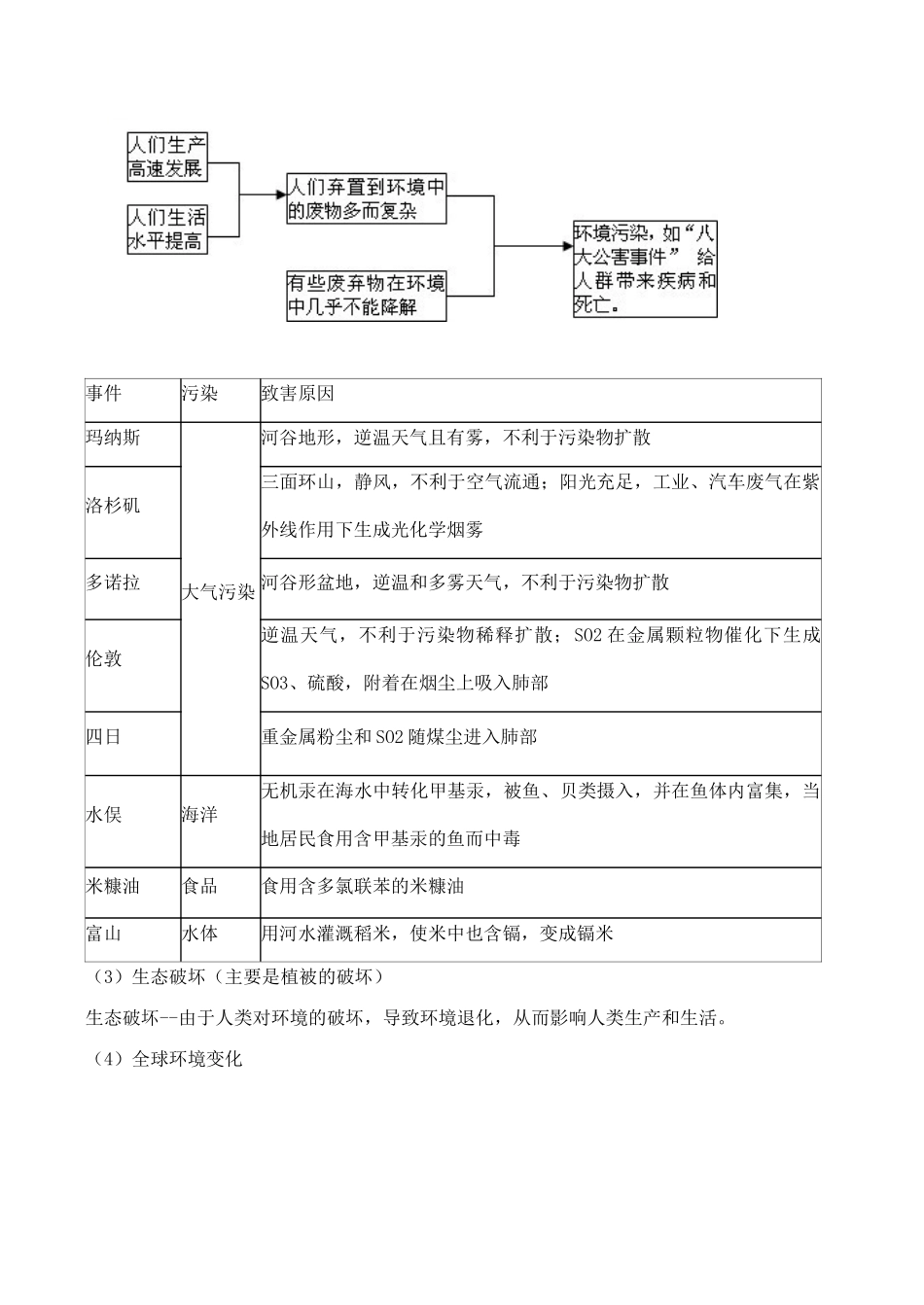 山西省运城市康杰中学高中地理 1.2 环境问题的产生及其特点学案 新人教版选修6_第2页