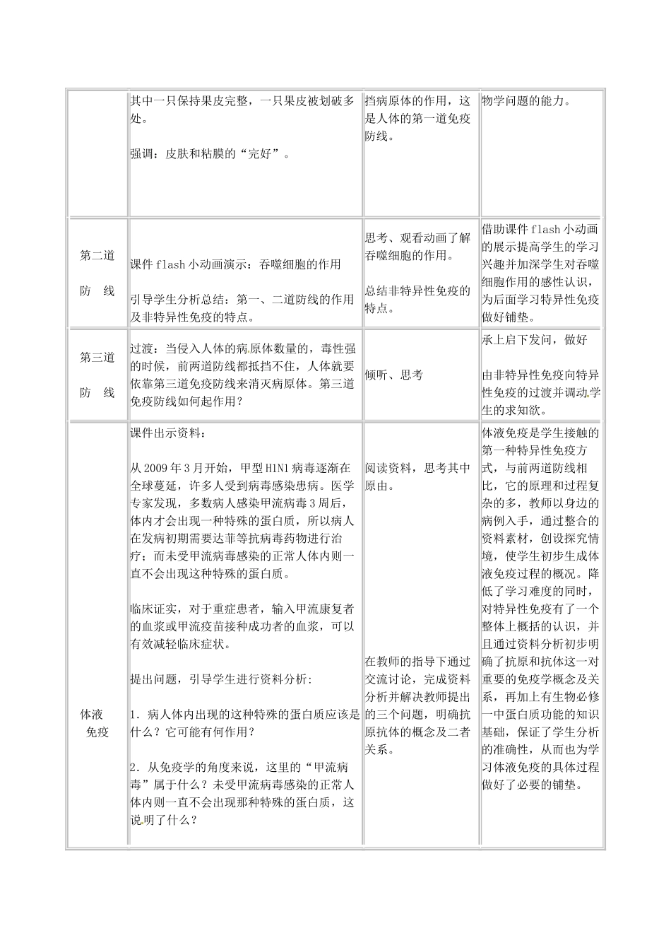 山西省运城市临猗中学2014高中生物 2.4 免疫调节教案 新人教版必修3_第3页