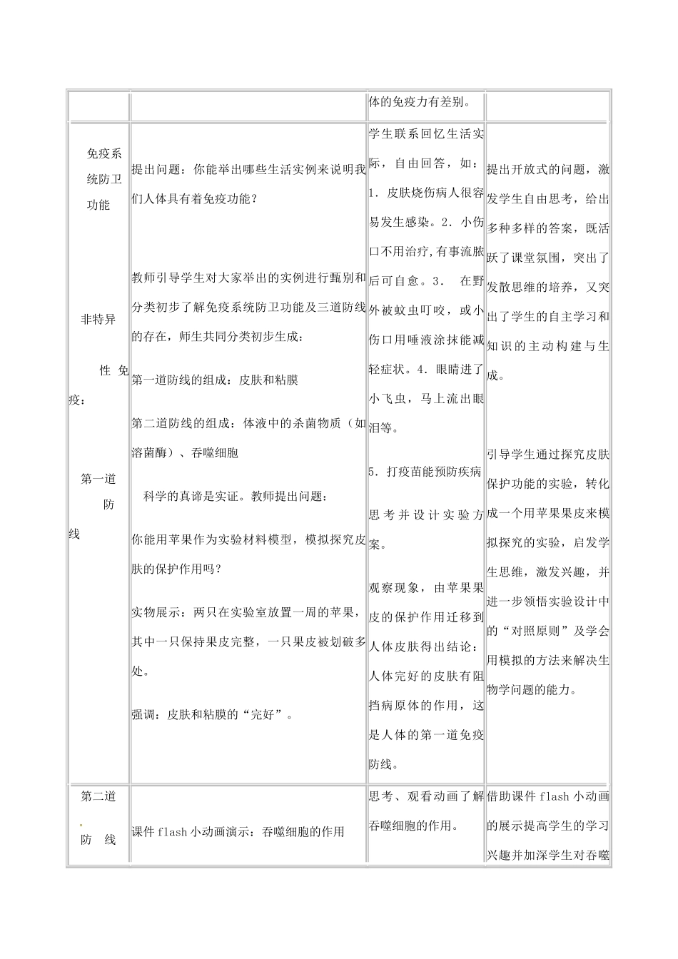 山西省运城市临猗中学2014年高中生物 第1课时 免疫调节教案 新人教版必修3_第3页