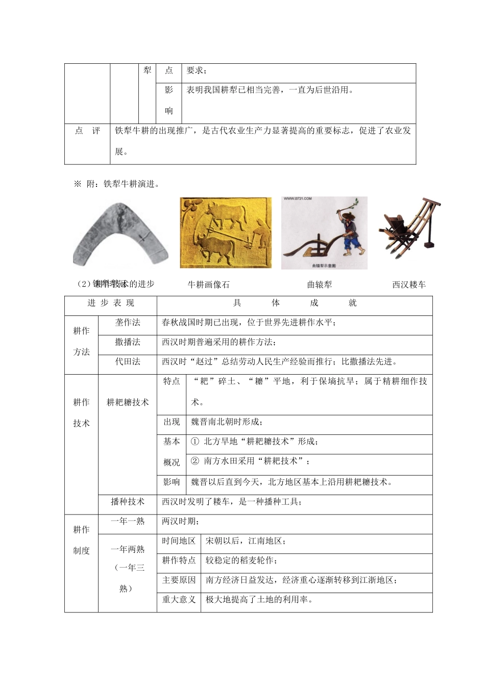 山西省运城中学2014年高中历史 第1单元 第1课 发达的古代农业学案 新人教版必修2_第3页