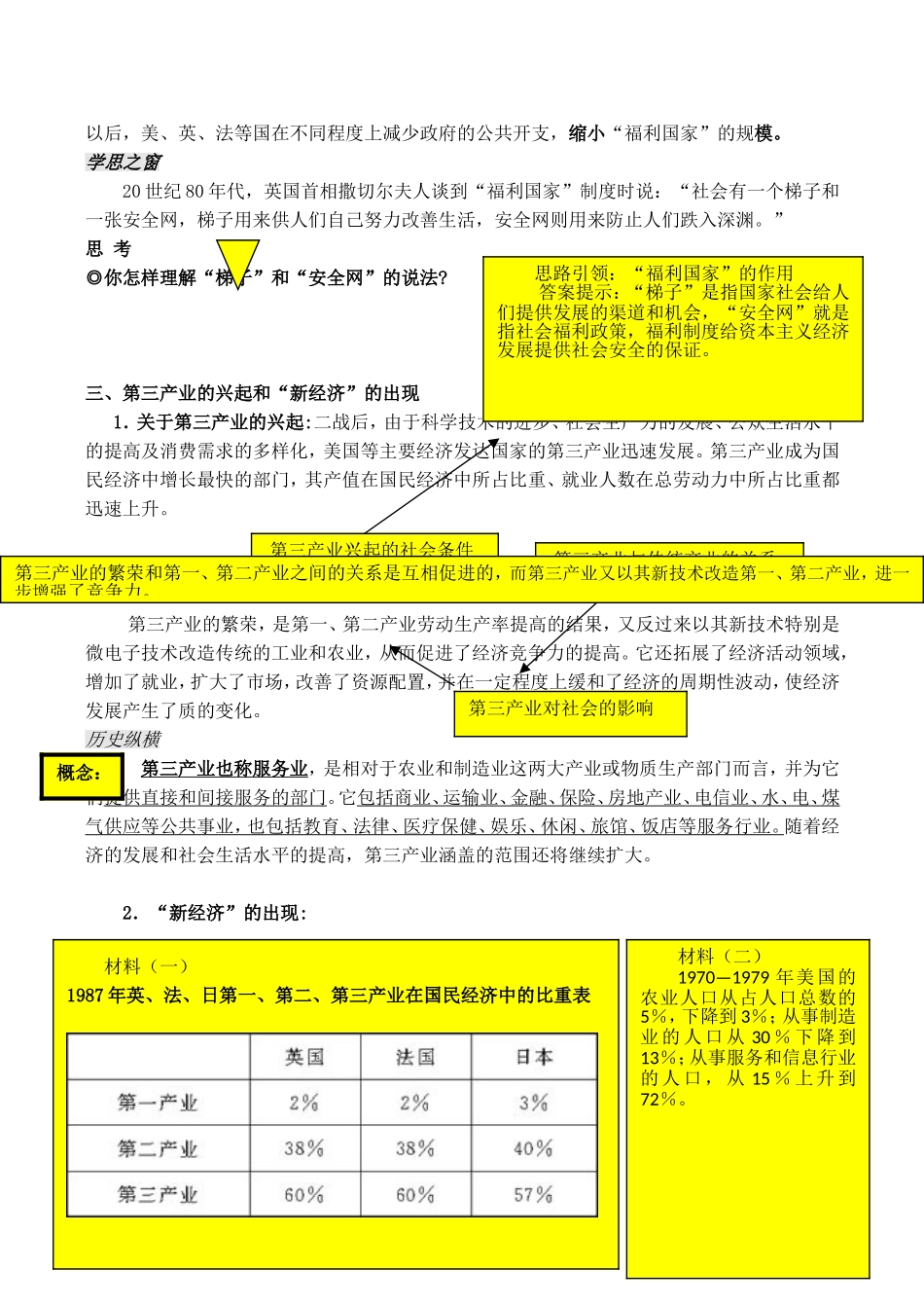 山西省运城中学2014年高中历史 第6单元 第19课 战后资本主义的新变化特色教案 新人教版必修2_第3页