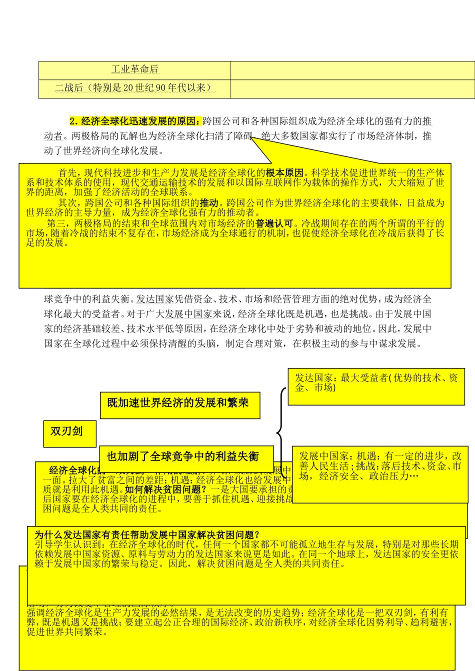 山西省运城中学2014年高中历史 第8单元 第24课 世界经济的全球化趋势特色教案 新人教版必修2_第2页