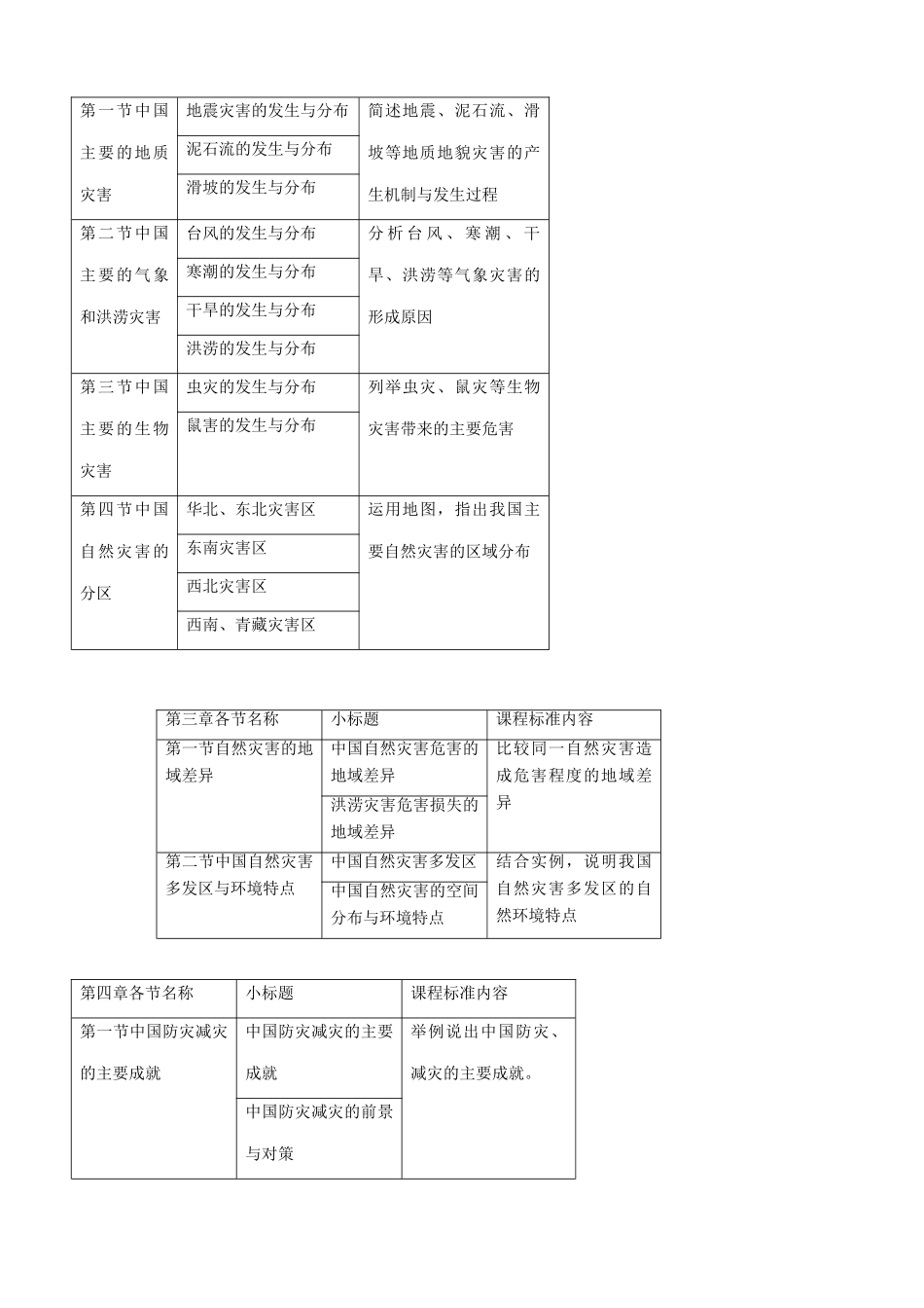 山西省运城市康杰中学高中地理 3.1 自然灾害与防治教材分析 新人教版选修5_第2页