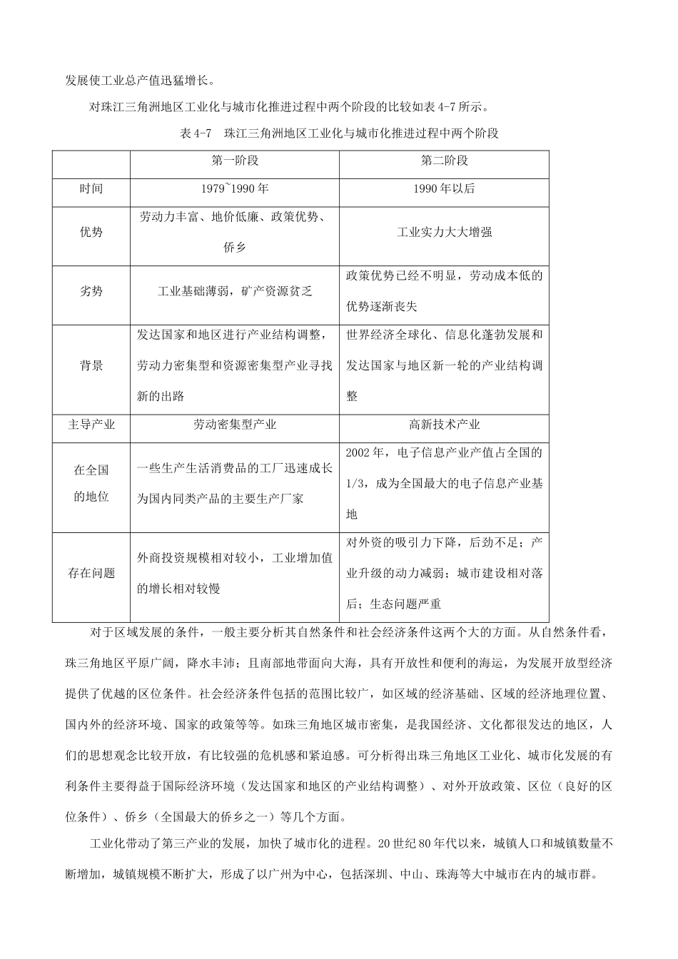 山西省运城市康杰中学高中地理 4.2 区域工业化与城市化 以我国珠江三角洲地区为例知识点剖析 新人教版必修3_第2页