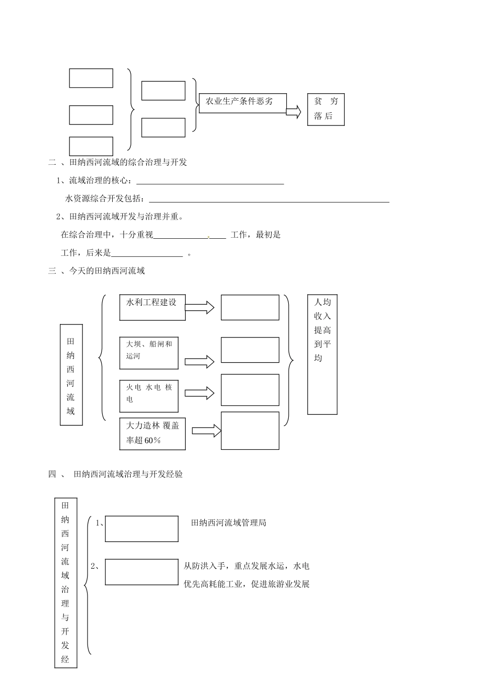 山西省长治市第八中学高中地理 2.3流域综合治理与开发学案 新人教版必修3_第2页