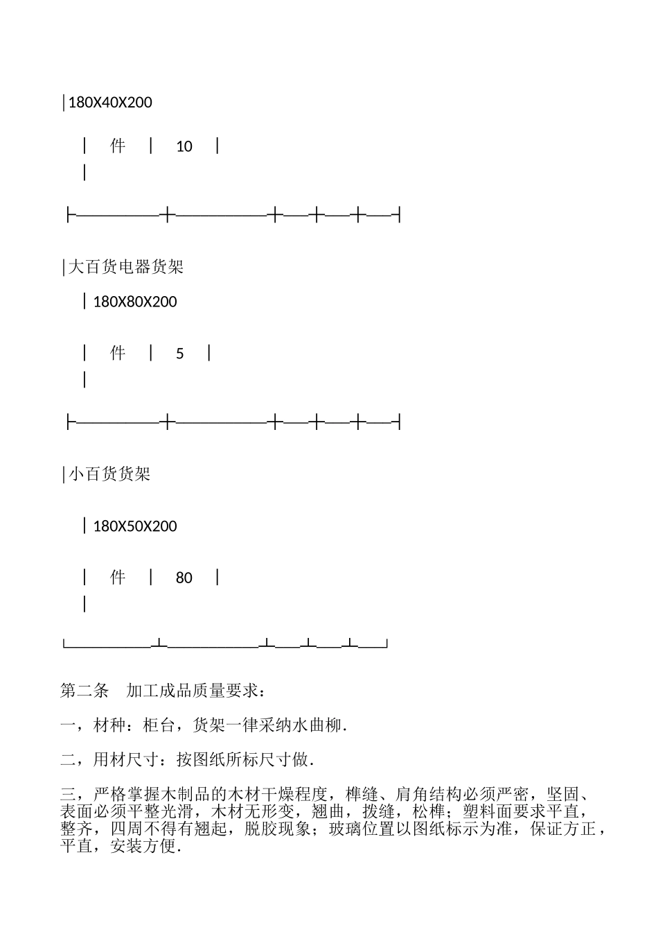 加工承揽合同(2)最新整理版_第3页