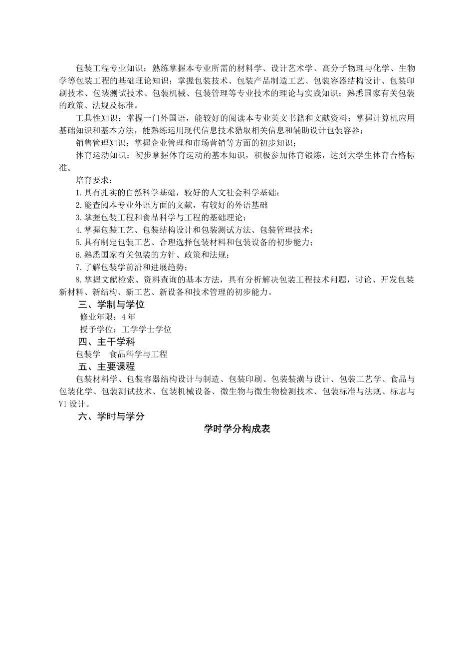 包装工程专业人才培养方案范文_第2页