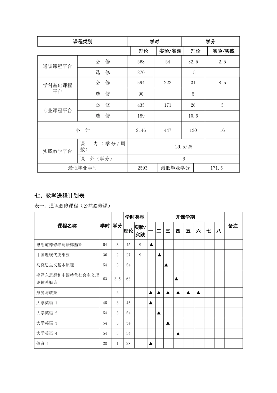 包装工程专业人才培养方案范文_第3页