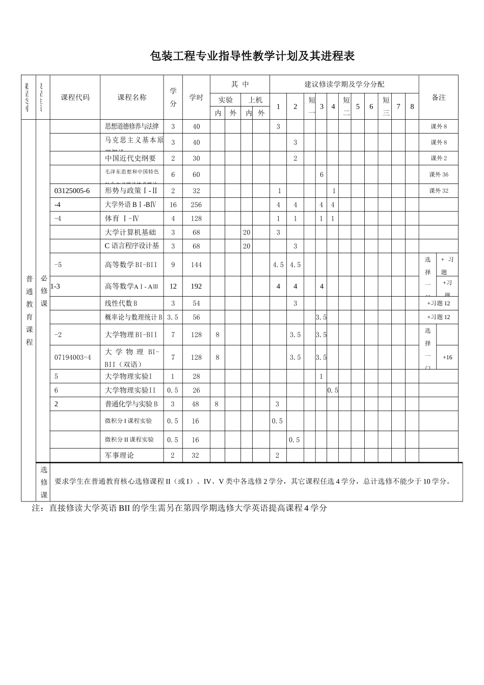 包装工程专业本科培养方案_第2页