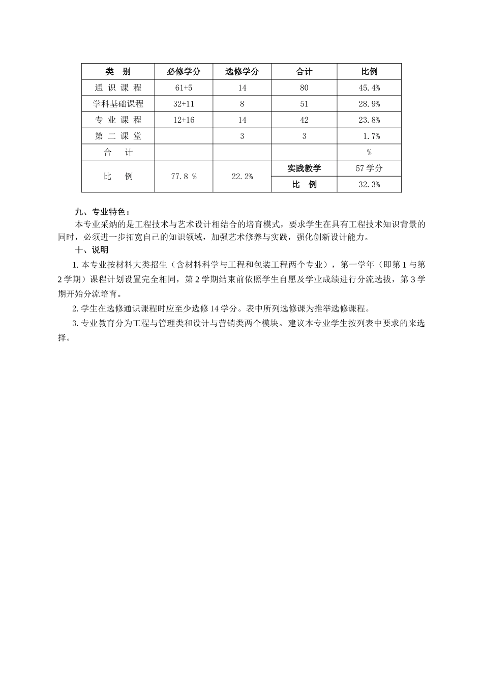 包装工程专业培养方案_第2页