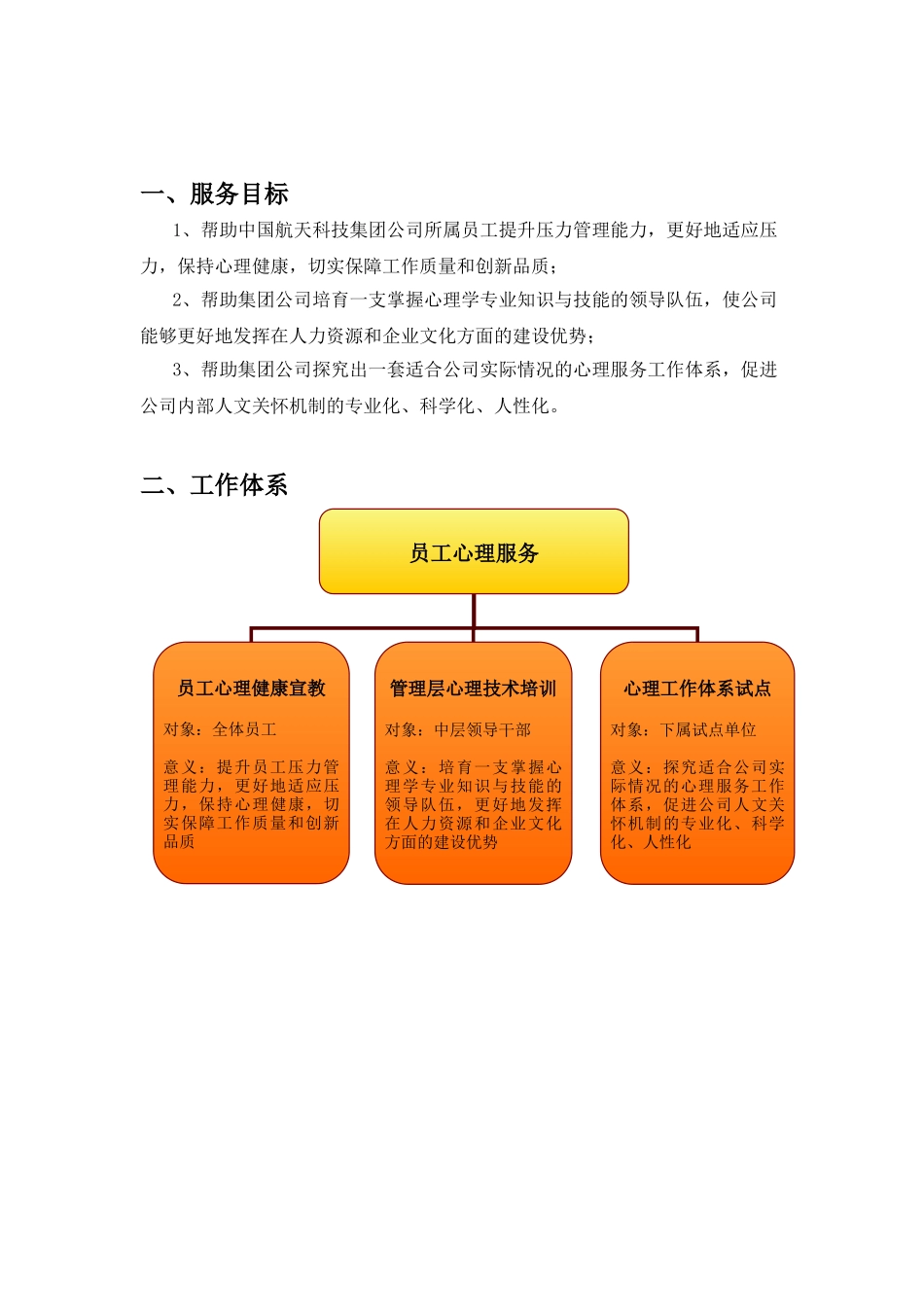 北京师范大学航天科研心理服务方案_第3页