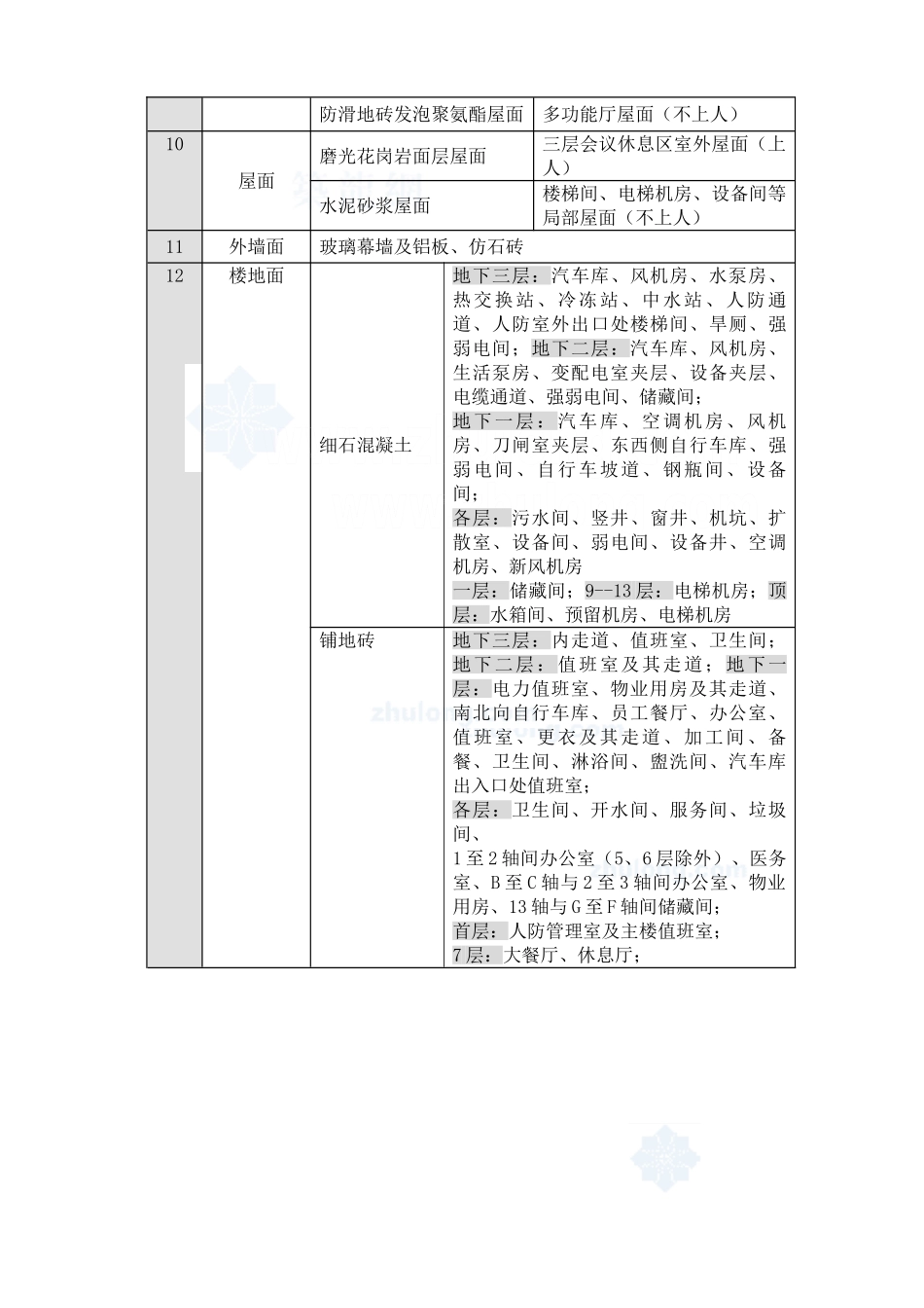 北京某综合高层办公楼装修施工方案_第3页