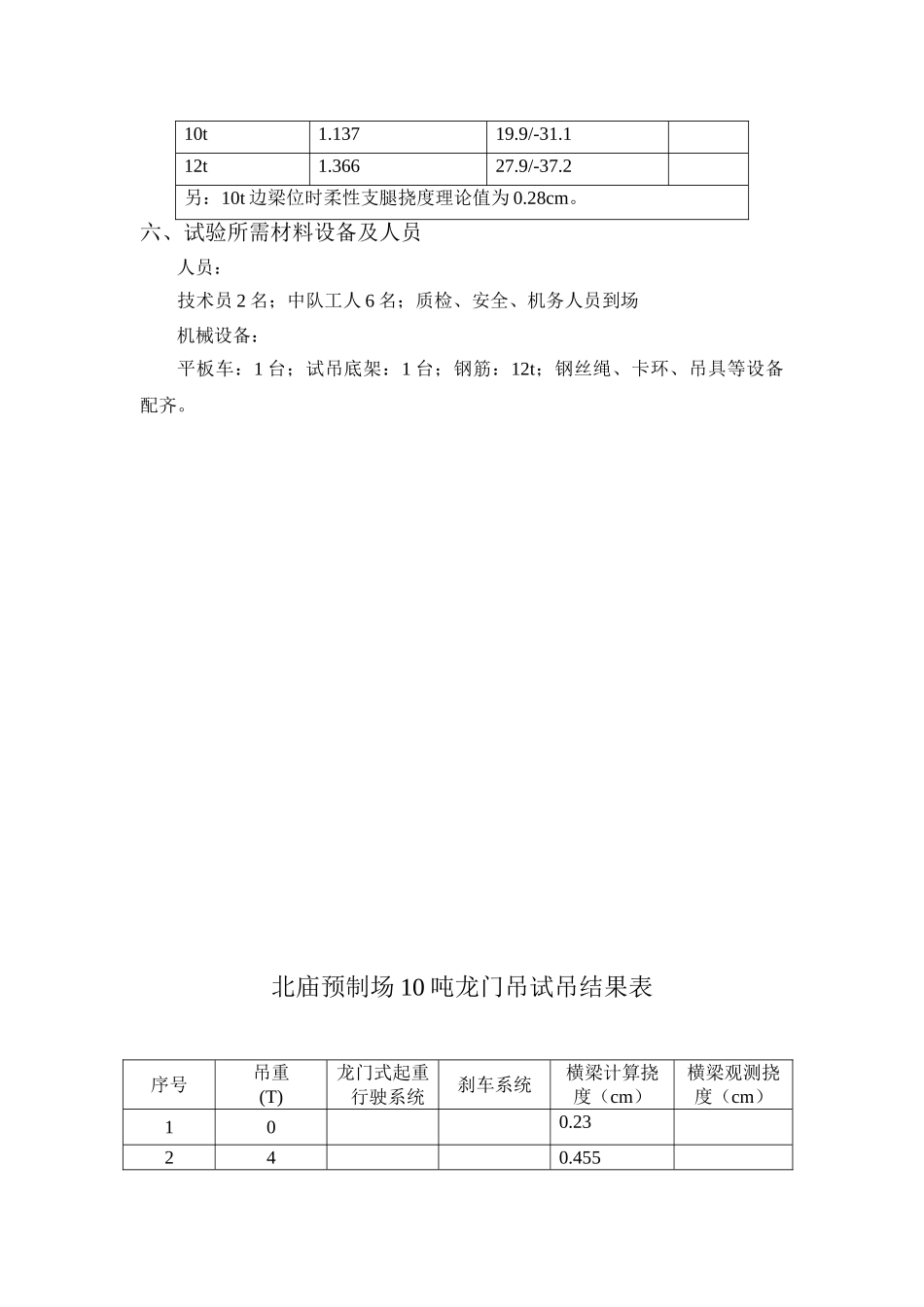 北庙预制场10t龙门吊试吊方案_第3页