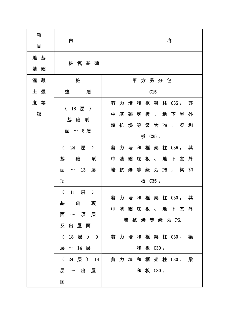 北辰群塔施工方案最终715_第3页