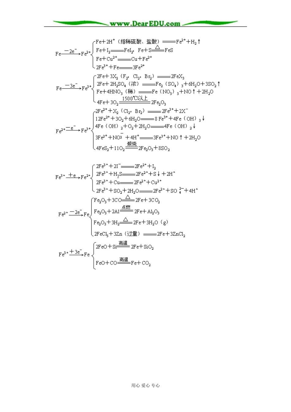 思维过程(二)_第2页