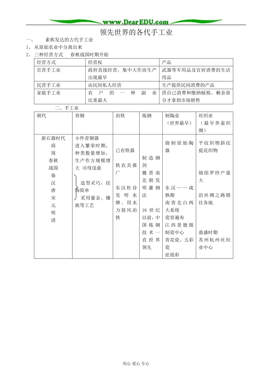 新人教版高中历史必修2领先世界的各代手工业_第1页